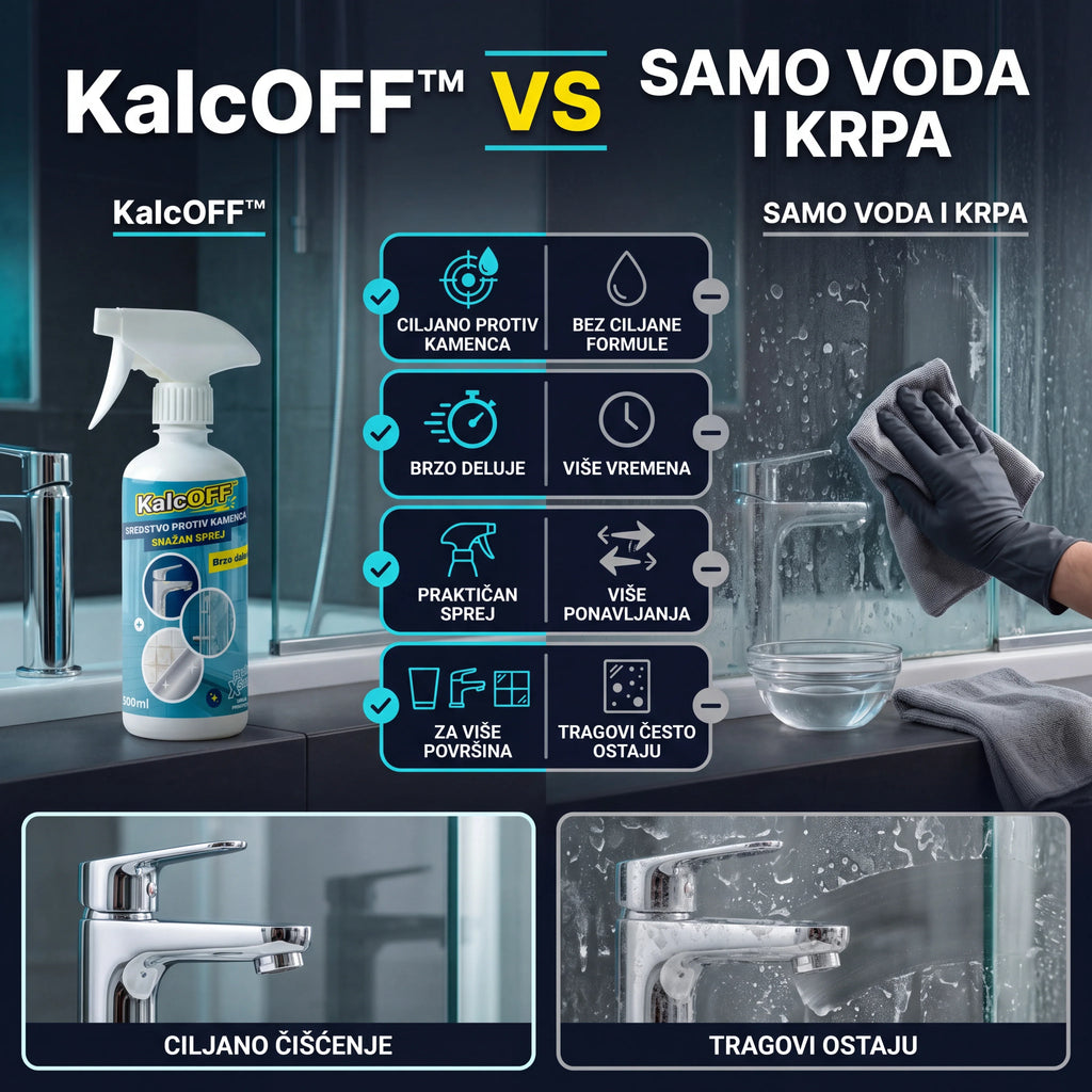 KalcOFF™ sprej za uklanjanje kamenca