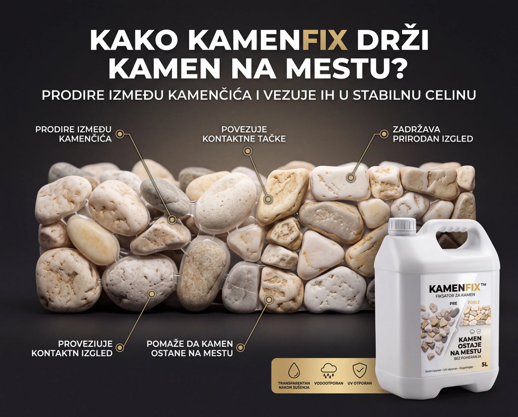 KamenFix™ vezivo za ukrasni kamen 0,5+0,5