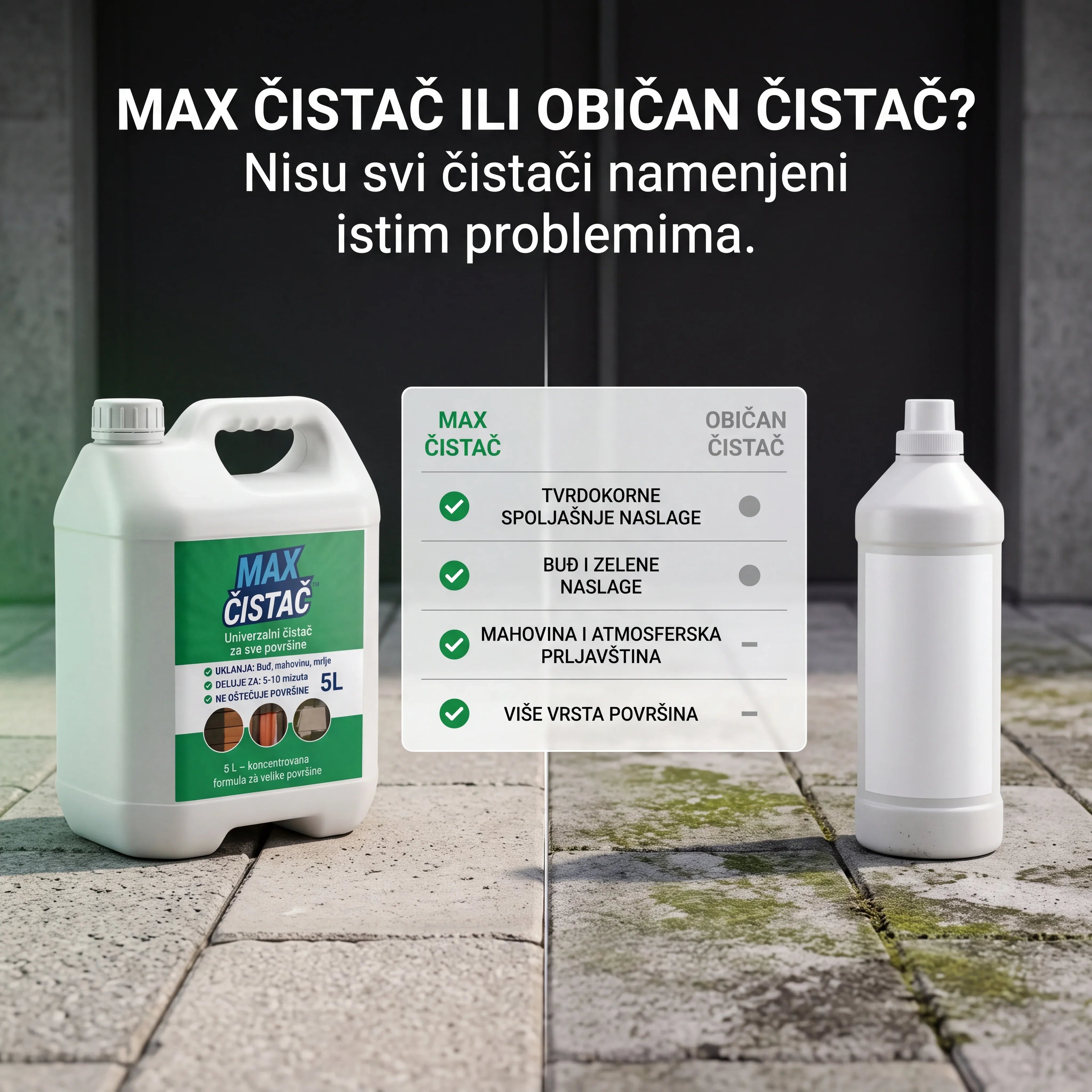 MAX Čistač™ za spoljašnje površine 0,5 L + 0,5 L GRATIS