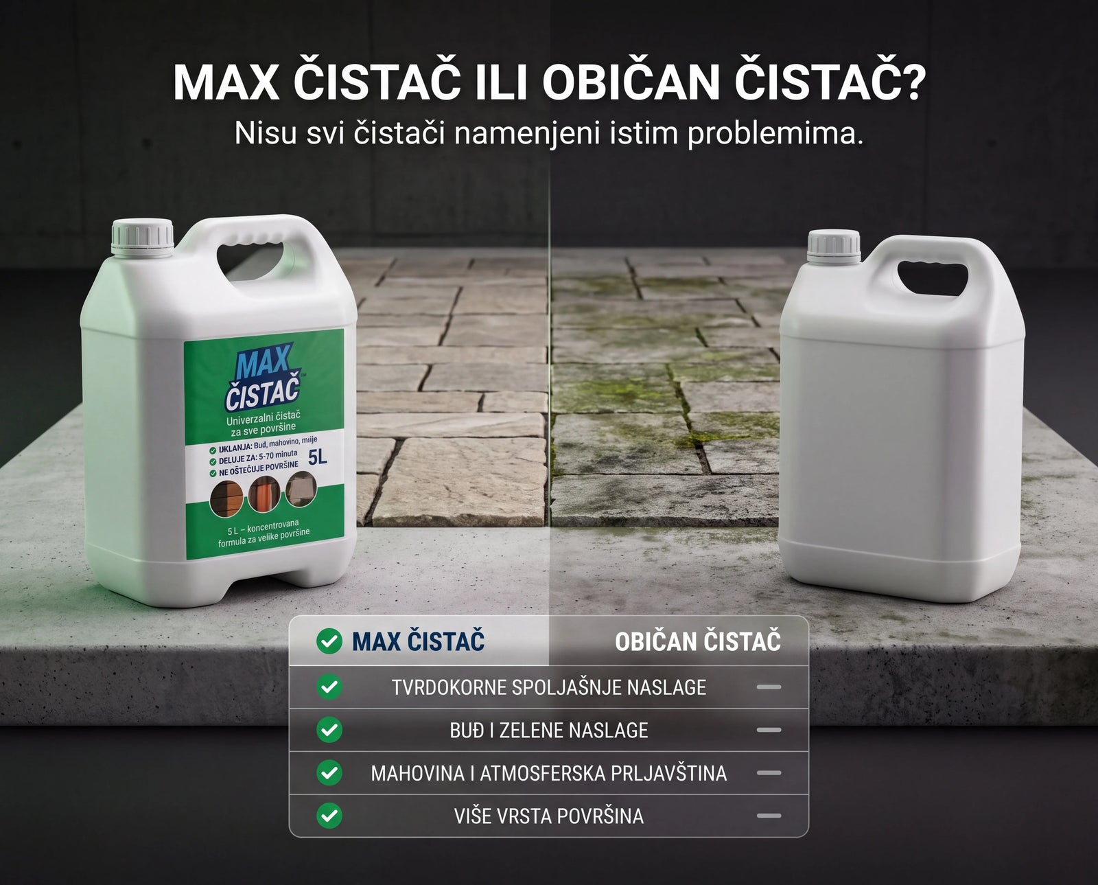 MAX Čistač za spoljašnje površine