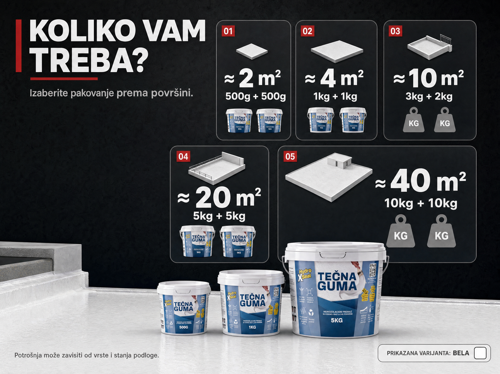 Tečna Guma za Hidroizolaciju - 500G + 500G (do 2m²)