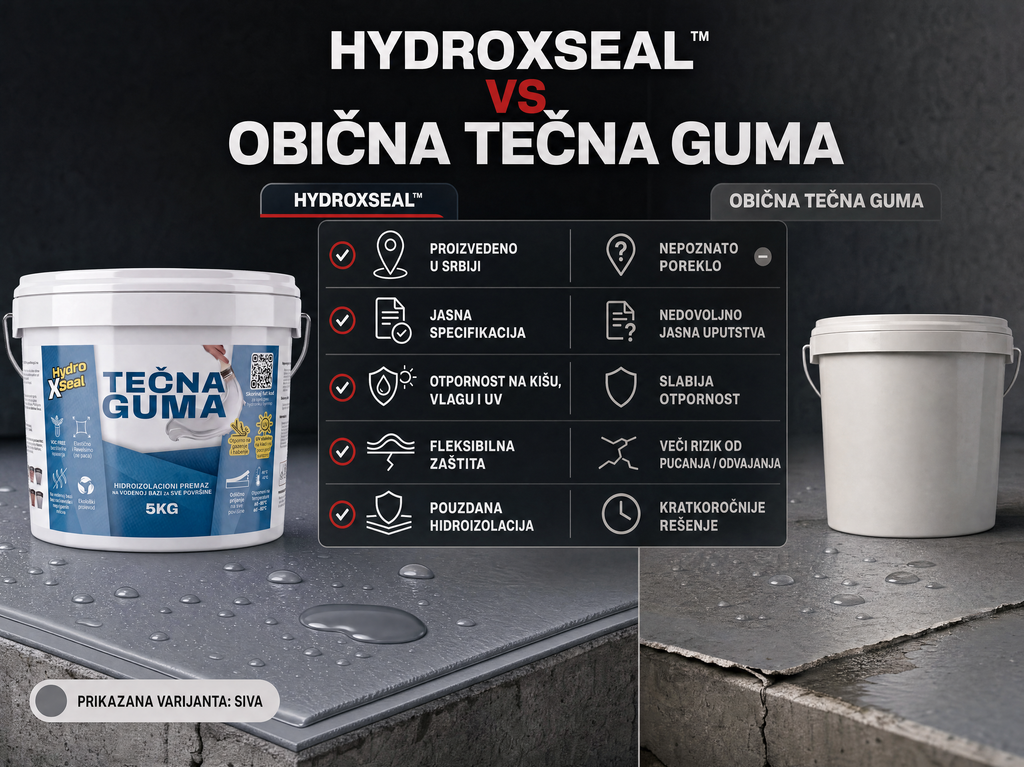 Tečna Guma za Hidroizolaciju - 500G + 500G (do 2m²)