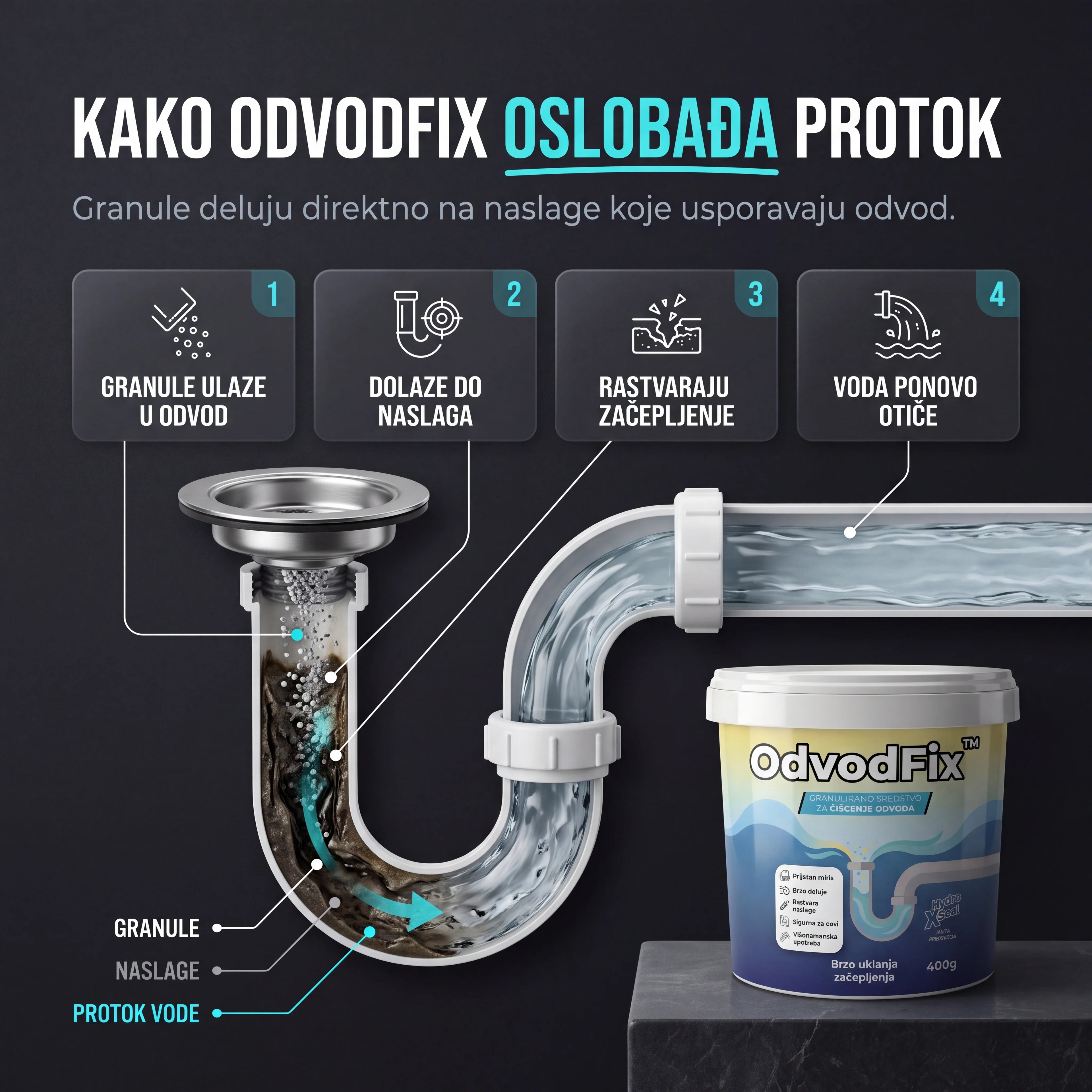 OdvodFix™ Granule za odvode 400g+400g