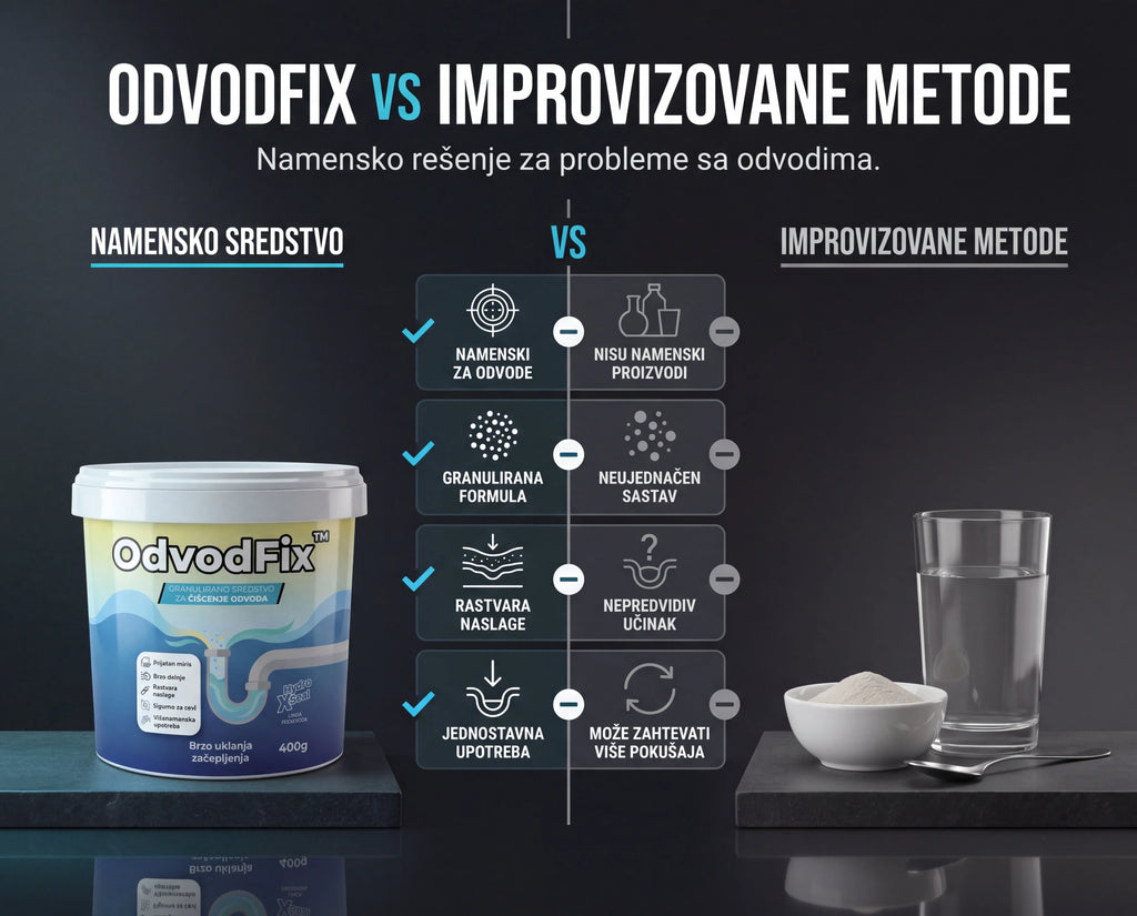 OdvodFix™ Granule za odvode 400g+400g