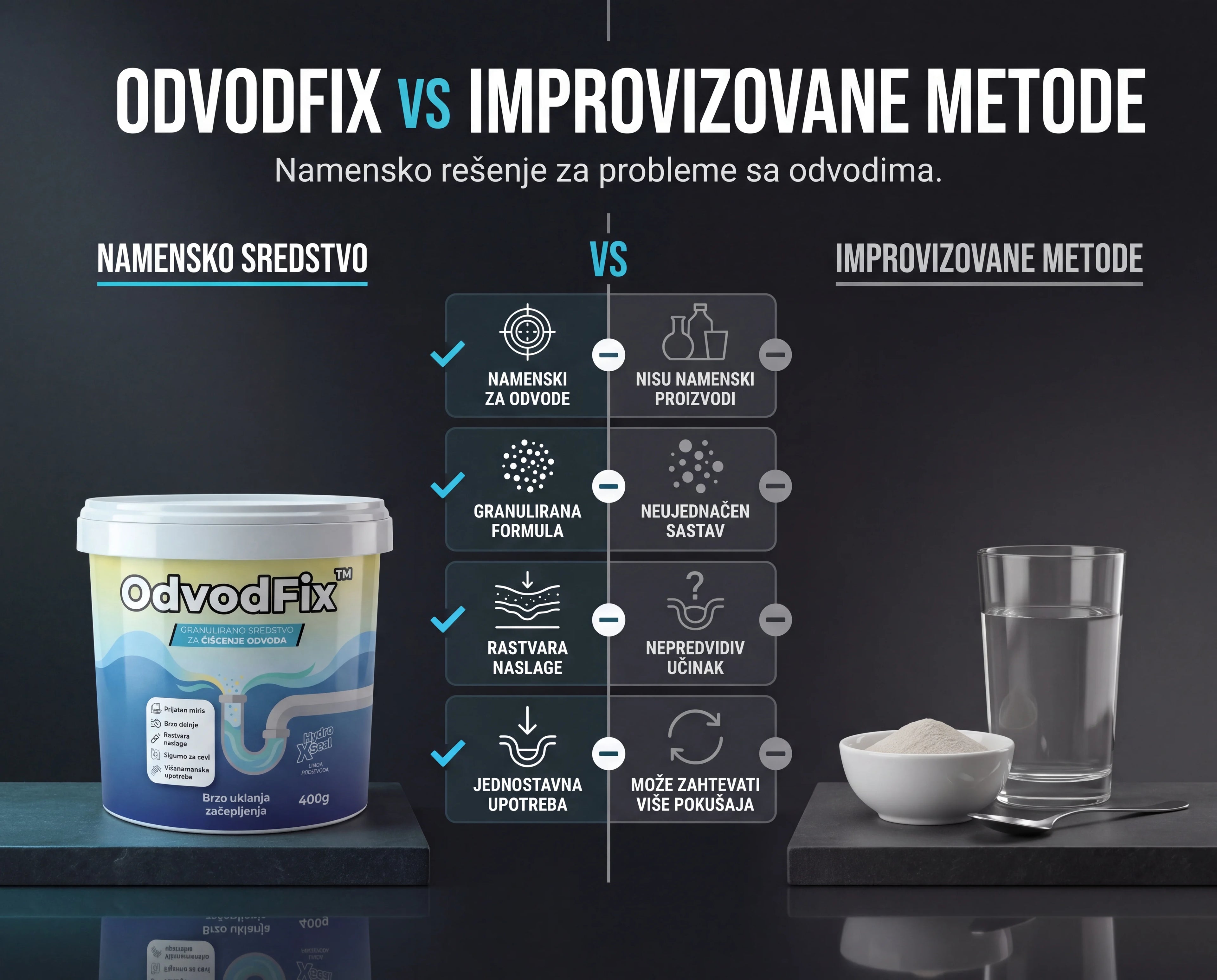 OdvodFix™ Granule za odvode 400g+400g