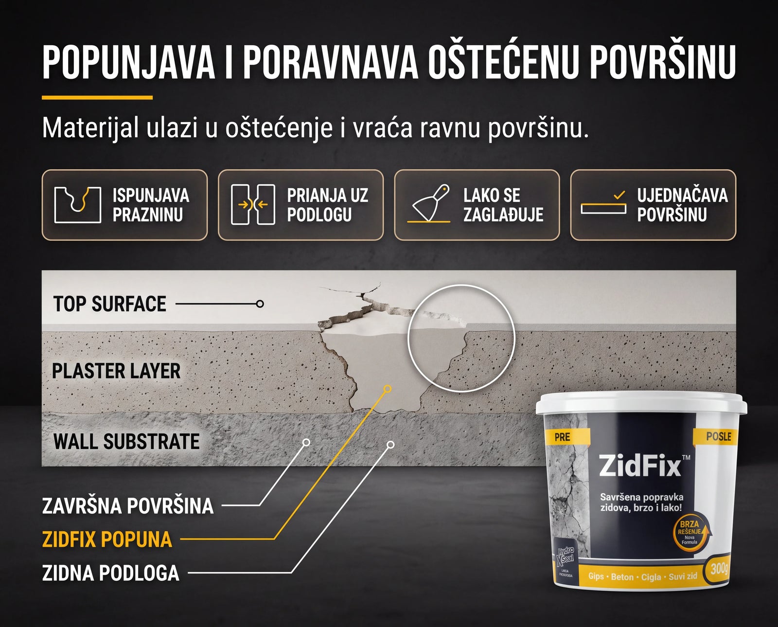 ZidFix™ Pasta za popravku zidova 300g+300g