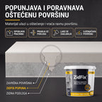 ZidFix™ Pasta za popravku zidova 300g+300g