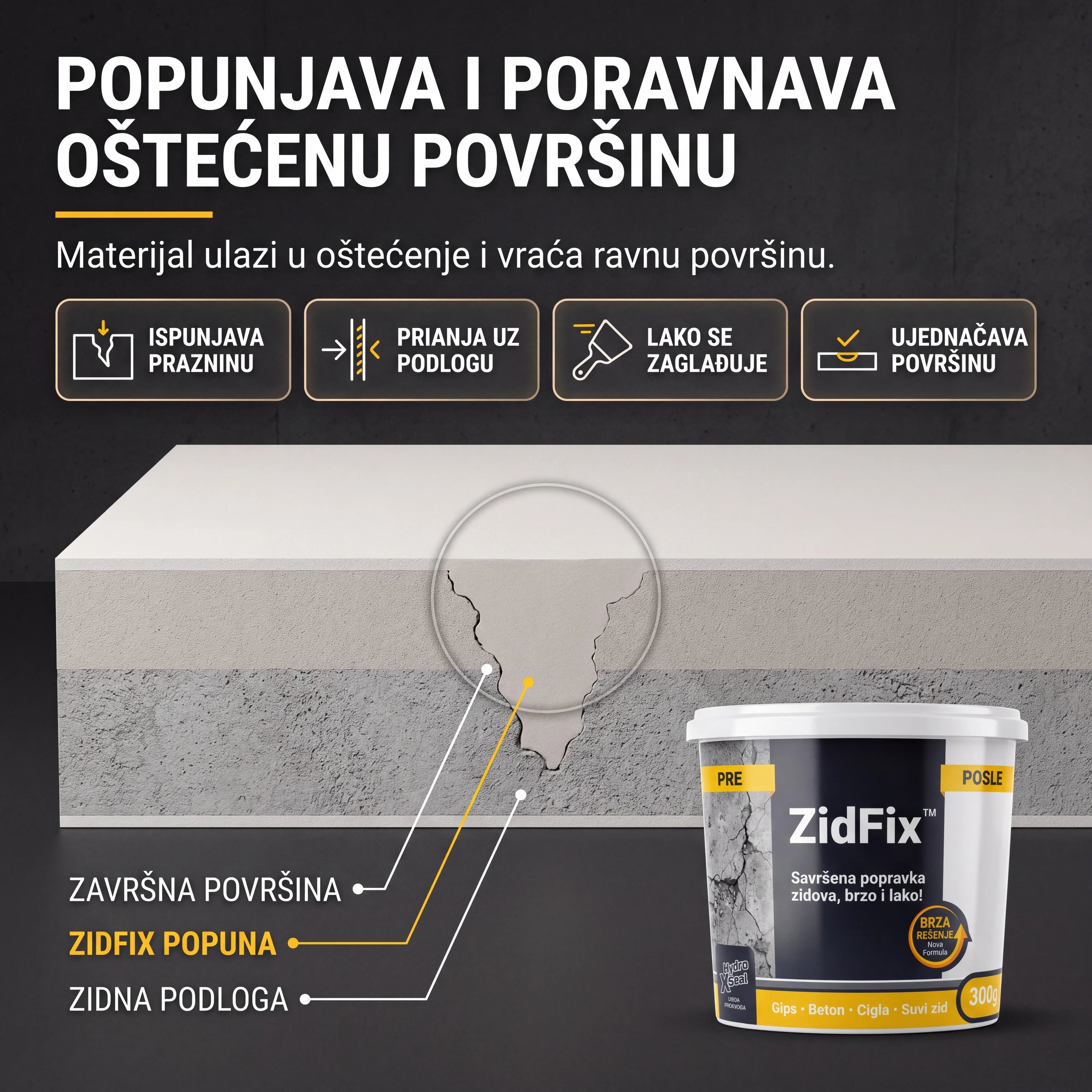ZidFix™ Pasta za popravku zidova 300g+300g